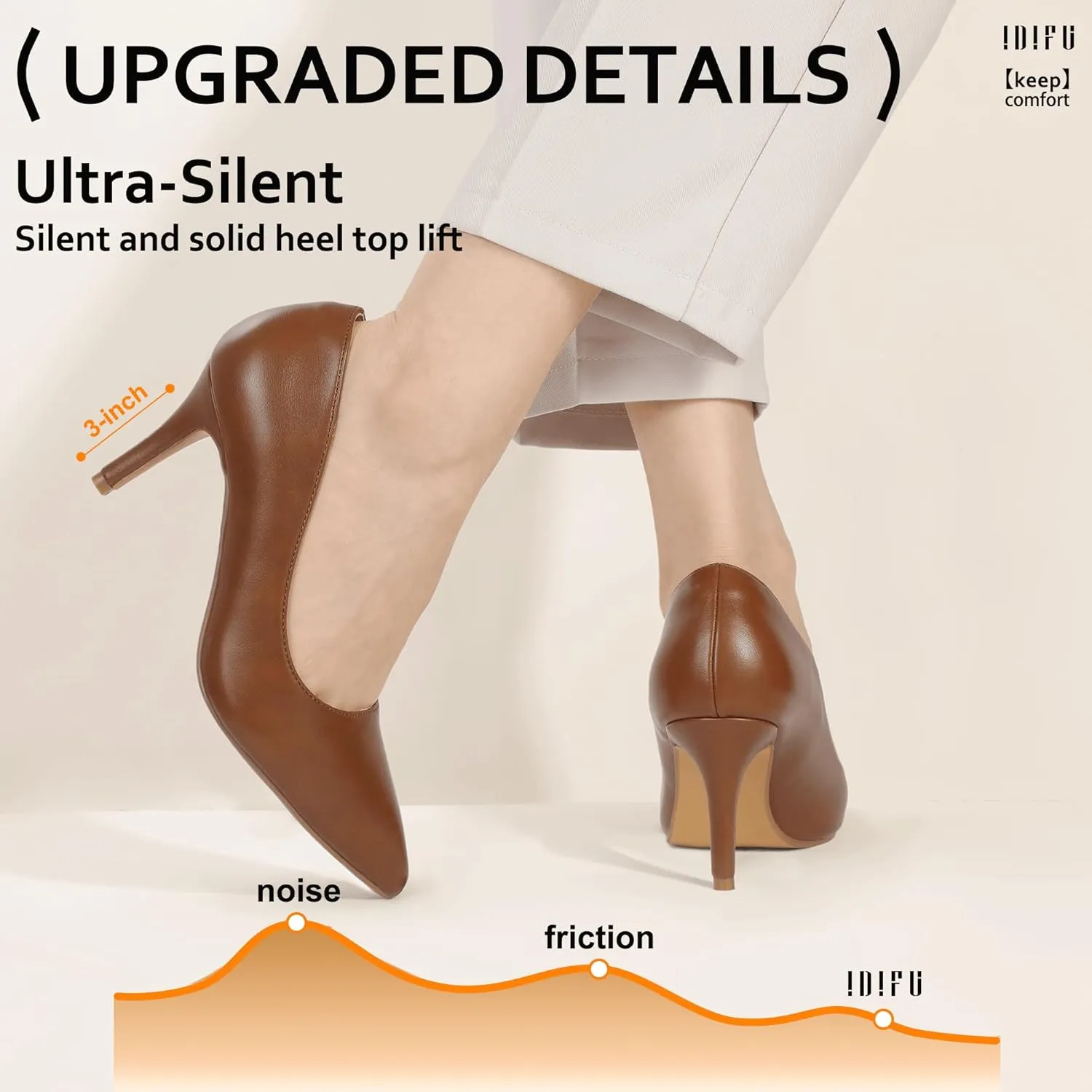 IDIFU IN3 High Heels Pumps Closed Toe Heels Women's Pumps Stiletto Pointed Toe Dress Shoes Wedding Prom Bridal Work Office Bride Bridesmaid Guest Trendy Dressy Fashion Comfortable Classic Pumps Shoes